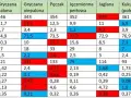 Ile kalorii ma kasza jęczmienna? Zaskakujące wartości odżywcze!