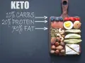 Na tablicy napis KETO z podziałem na 10% węglowodanów, 20% białka, 70% tłuszczu. Obok deska z łososiem, jagodami, truskawkami, jajkiem, krewetką, awokado, orzechami i serem.
