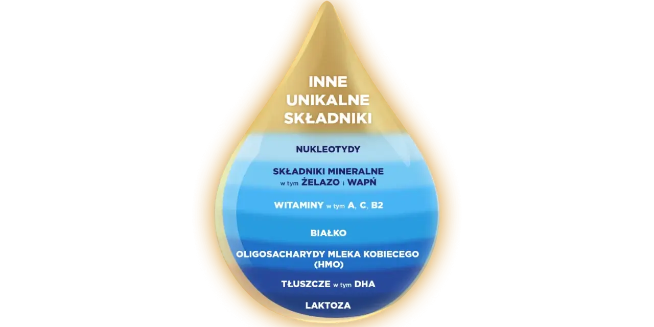 Ile kalorii ma mleko matki? Zaskakujące fakty o jego wartości energetycznej