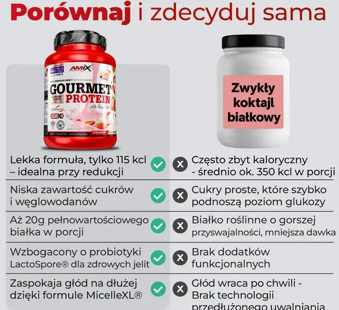 Shake proteinowy co daje: poznaj korzyści dla mięśni i zdrowia