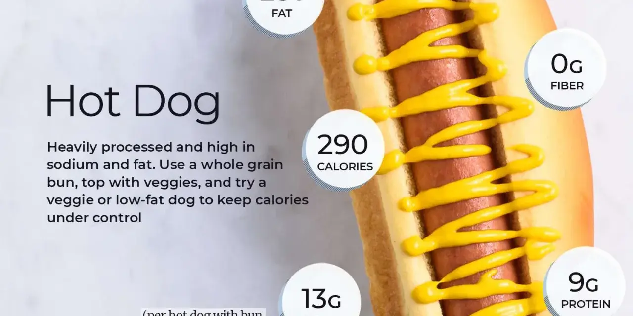 Hot dog z bułką i musztardą ma 290 kalorii. Sprawdź, ile kalorii ma berlinka, jeśli dbasz o dietę.