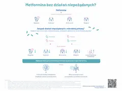 Metformina bez działań niepożądanych? Badanie pokazuje, że probiotyki mogą łagodzić skutki uboczne metforminy, wspierając odchudzanie.