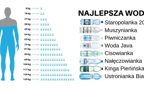 Ile wody na redukcji? Klucz do skutecznej diety odchudzającej