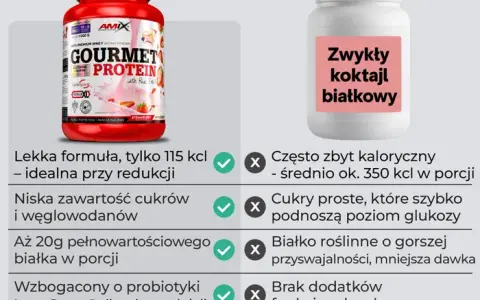 Shake proteinowy co daje: poznaj korzyści dla mięśni i zdrowia