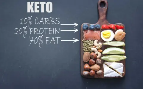 Na tablicy napis KETO z podziałem na 10% węglowodanów, 20% białka, 70% tłuszczu. Obok deska z łososiem, jagodami, truskawkami, jajkiem, krewetką, awokado, orzechami i serem.