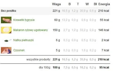 Czy krewetki są dietetyczne? Odkryj ich zdrowotne korzyści i kalorie