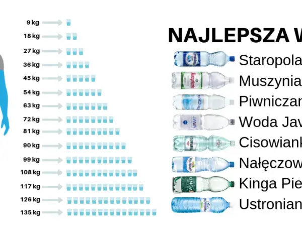 Ile wody na redukcji? Klucz do skutecznej diety odchudzającej