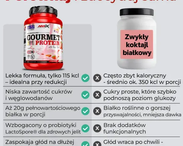 Shake proteinowy co daje: poznaj korzyści dla mięśni i zdrowia