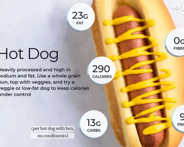 Hot dog z bułką i musztardą ma 290 kalorii. Sprawdź, ile kalorii ma berlinka, jeśli dbasz o dietę.