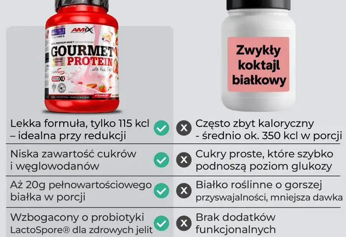 Shake proteinowy co daje: poznaj korzyści dla mięśni i zdrowia