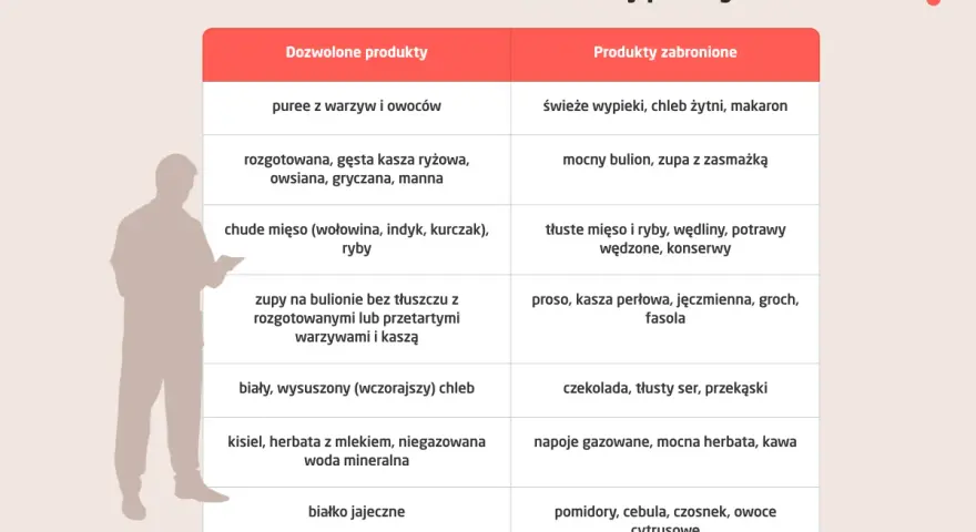 Dieta przy refluksie: dozwolone puree z warzyw i owoców, kasze. Unikaj cytrusów, pomidorów i tłustych potraw.