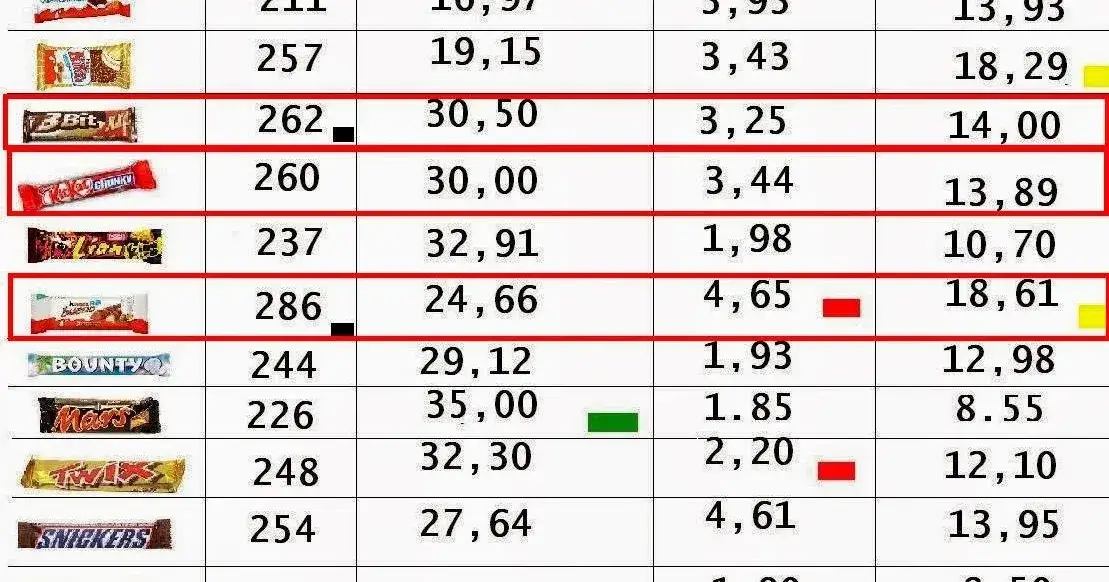 Zdjęcie Ile kalorii ma baton proteinowy? Zaskakujące różnice w kaloryczności