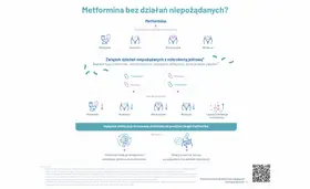 Metformina bez działań niepożądanych? Badanie pokazuje, że probiotyki mogą łagodzić skutki uboczne metforminy, wspierając odchudzanie.