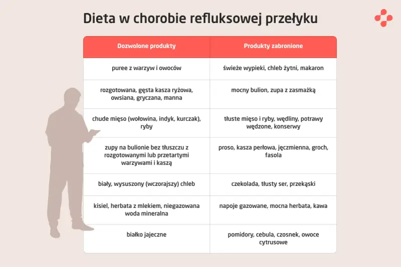Dieta przy refluksie: dozwolone puree z warzyw i owoców, kasze. Unikaj cytrusów, pomidorów i tłustych potraw.
